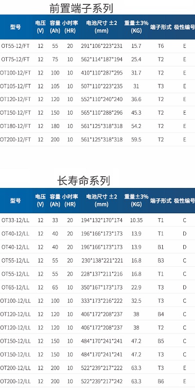 鉛酸蓄電池型號(hào)表4