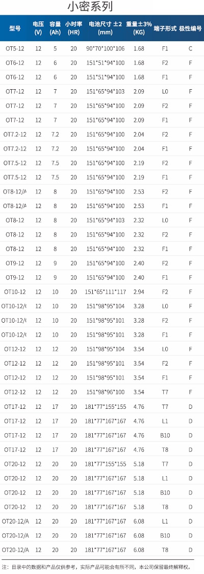 閥控密封式鉛酸蓄電池小密系列型號(hào)規(guī)格表