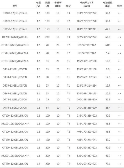 奧特多智能數(shù)顯太陽能膠體儲能蓄電池型號表