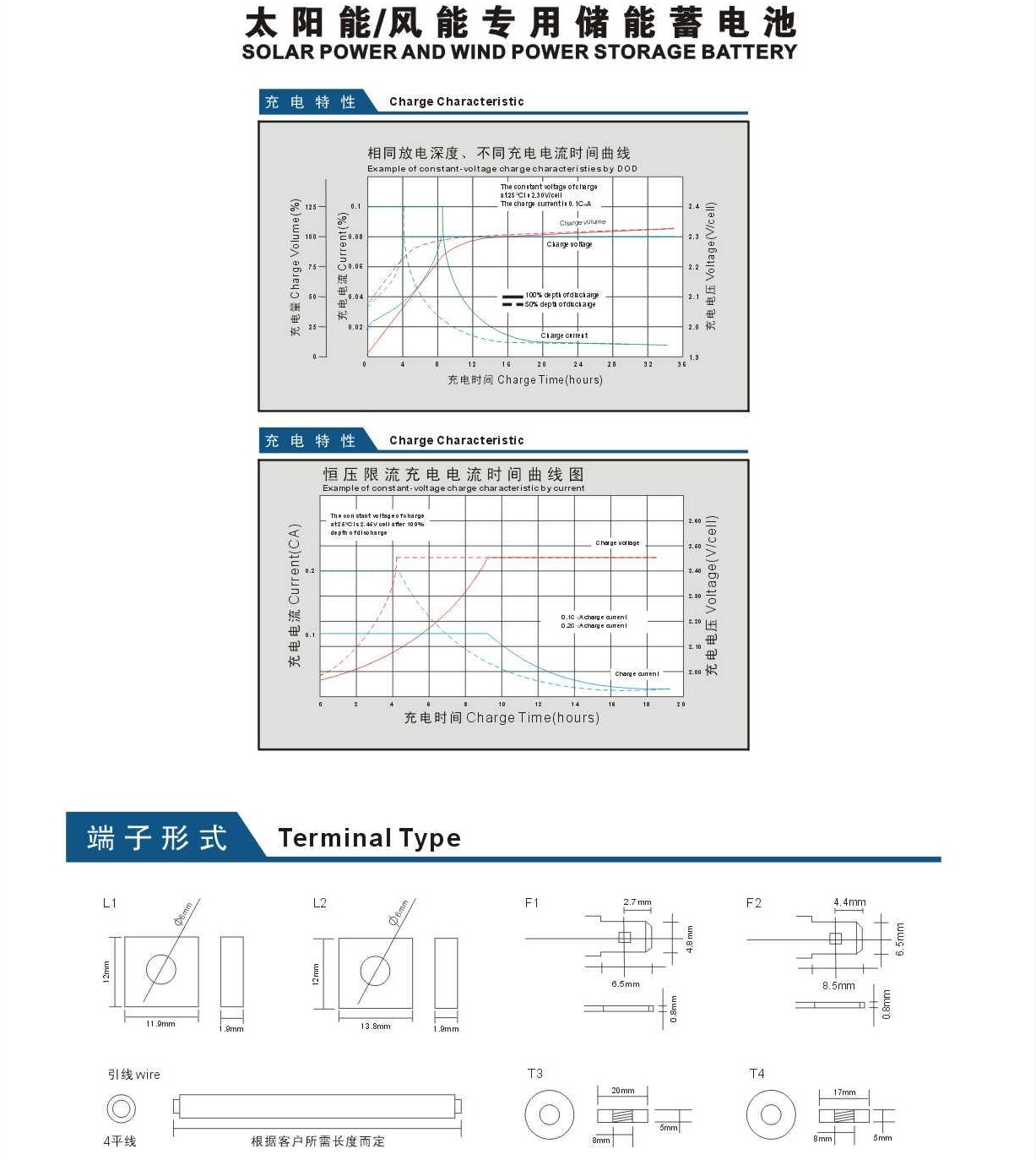 引線式太陽能專用膠體蓄電池充電曲線
